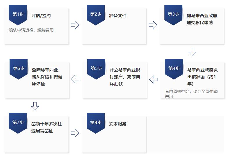 去国外买马流程怎么样